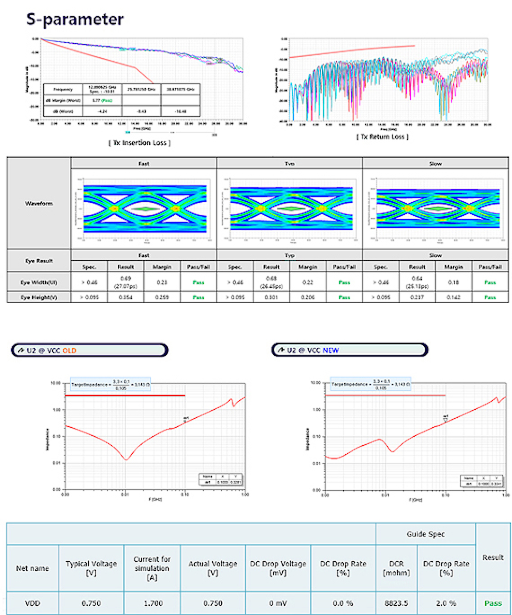 SI/PI Analysis 이미지